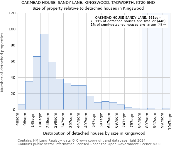 OAKMEAD HOUSE, SANDY LANE, KINGSWOOD, TADWORTH, KT20 6ND: Size of property relative to detached houses in Kingswood