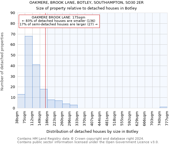 OAKMERE, BROOK LANE, BOTLEY, SOUTHAMPTON, SO30 2ER: Size of property relative to detached houses in Botley