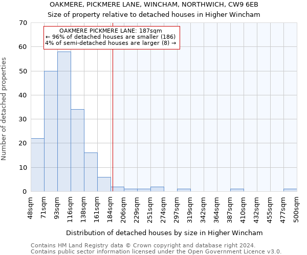 OAKMERE, PICKMERE LANE, WINCHAM, NORTHWICH, CW9 6EB: Size of property relative to detached houses in Higher Wincham