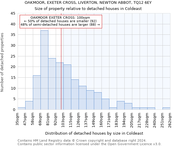 OAKMOOR, EXETER CROSS, LIVERTON, NEWTON ABBOT, TQ12 6EY: Size of property relative to detached houses in Coldeast