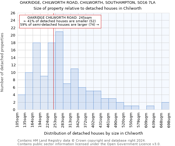 OAKRIDGE, CHILWORTH ROAD, CHILWORTH, SOUTHAMPTON, SO16 7LA: Size of property relative to detached houses in Chilworth