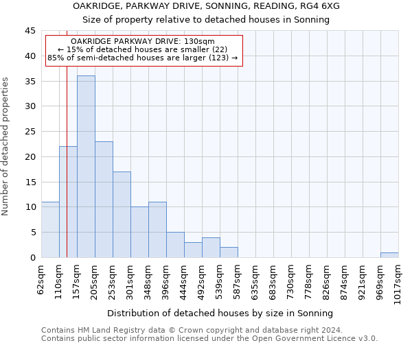 OAKRIDGE, PARKWAY DRIVE, SONNING, READING, RG4 6XG: Size of property relative to detached houses in Sonning