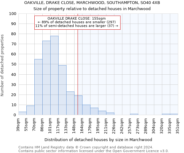 OAKVILLE, DRAKE CLOSE, MARCHWOOD, SOUTHAMPTON, SO40 4XB: Size of property relative to detached houses in Marchwood