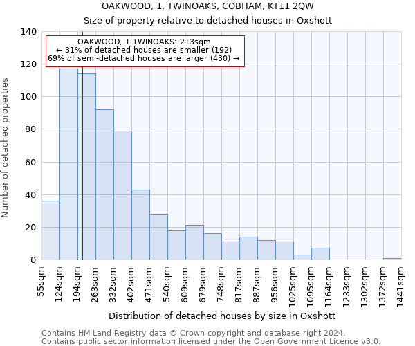 OAKWOOD, 1, TWINOAKS, COBHAM, KT11 2QW: Size of property relative to detached houses in Oxshott