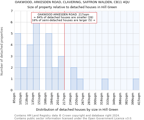 OAKWOOD, ARKESDEN ROAD, CLAVERING, SAFFRON WALDEN, CB11 4QU: Size of property relative to detached houses in Hill Green