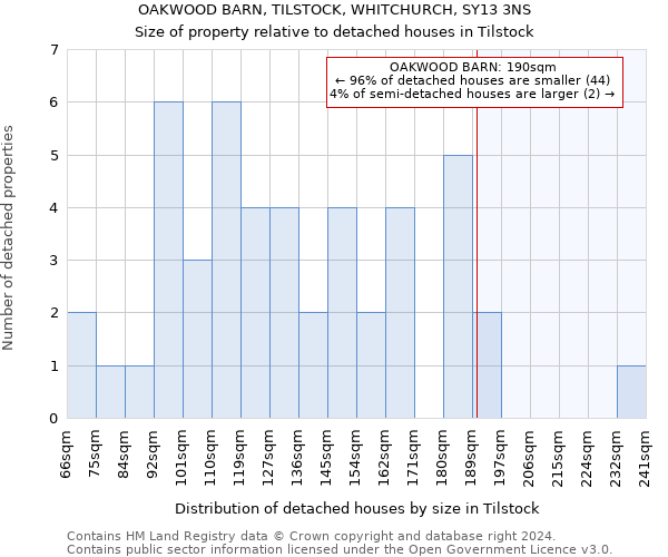 OAKWOOD BARN, TILSTOCK, WHITCHURCH, SY13 3NS: Size of property relative to detached houses in Tilstock