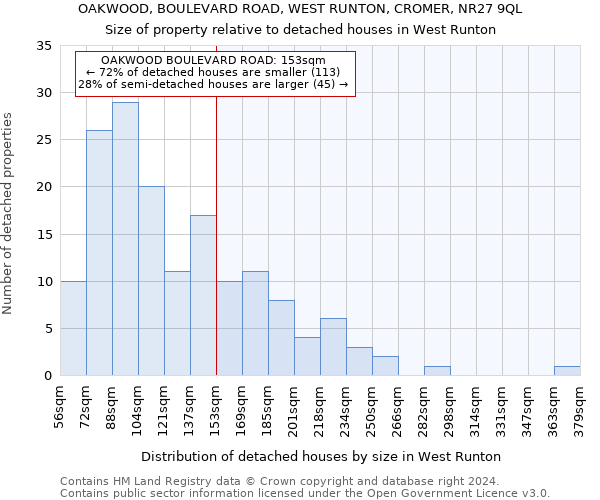 OAKWOOD, BOULEVARD ROAD, WEST RUNTON, CROMER, NR27 9QL: Size of property relative to detached houses in West Runton