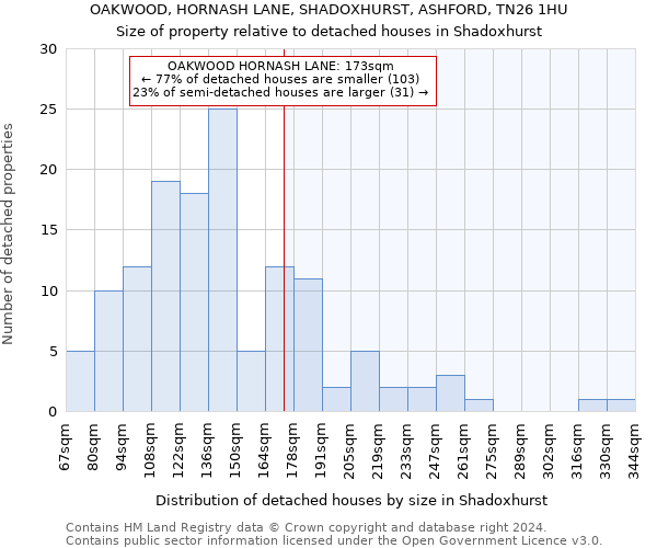 OAKWOOD, HORNASH LANE, SHADOXHURST, ASHFORD, TN26 1HU: Size of property relative to detached houses in Shadoxhurst