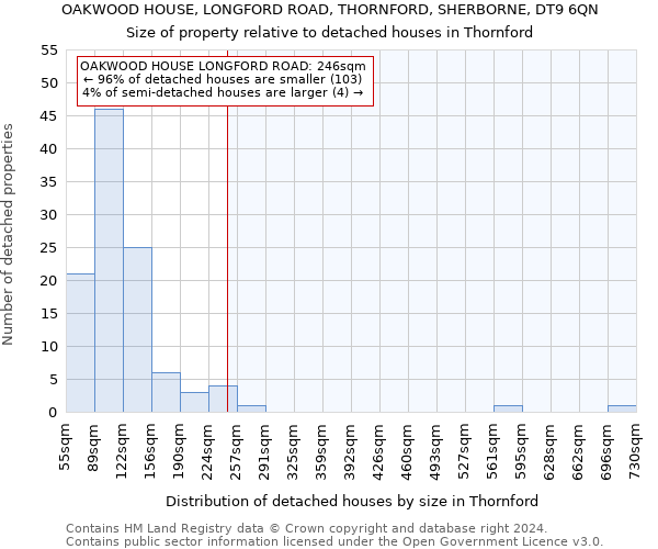 OAKWOOD HOUSE, LONGFORD ROAD, THORNFORD, SHERBORNE, DT9 6QN: Size of property relative to detached houses in Thornford