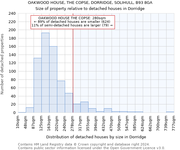 OAKWOOD HOUSE, THE COPSE, DORRIDGE, SOLIHULL, B93 8GA: Size of property relative to detached houses in Dorridge