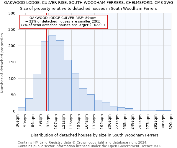 OAKWOOD LODGE, CULVER RISE, SOUTH WOODHAM FERRERS, CHELMSFORD, CM3 5WG: Size of property relative to detached houses in South Woodham Ferrers