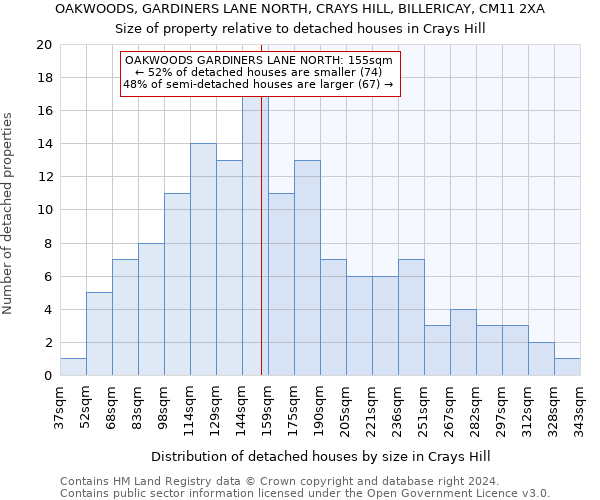 OAKWOODS, GARDINERS LANE NORTH, CRAYS HILL, BILLERICAY, CM11 2XA: Size of property relative to detached houses in Crays Hill