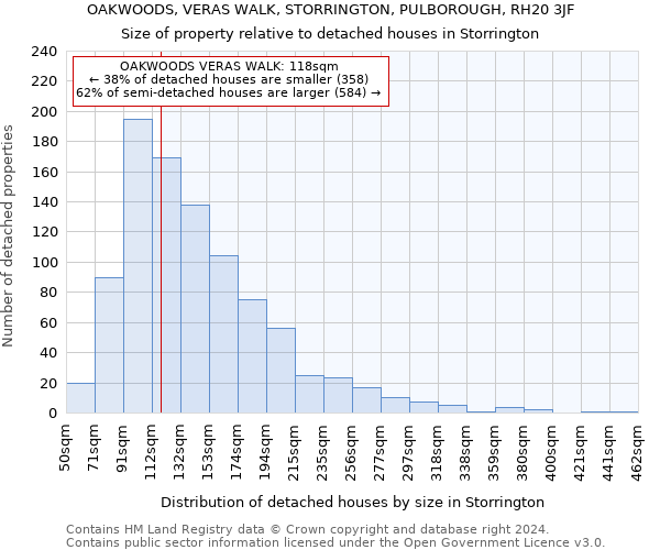 OAKWOODS, VERAS WALK, STORRINGTON, PULBOROUGH, RH20 3JF: Size of property relative to detached houses in Storrington