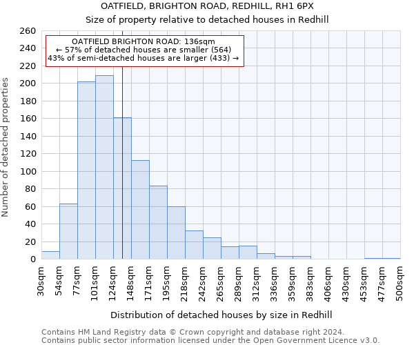 OATFIELD, BRIGHTON ROAD, REDHILL, RH1 6PX: Size of property relative to detached houses in Redhill
