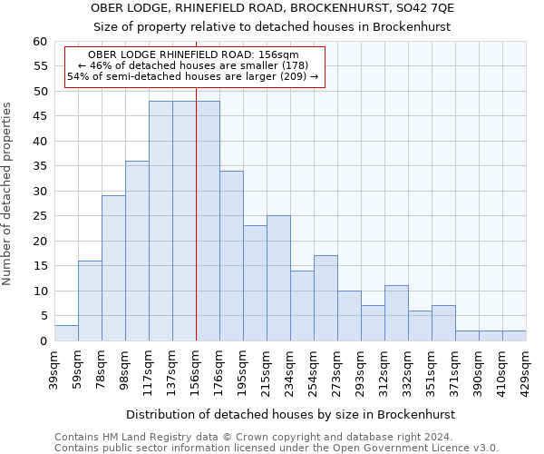 OBER LODGE, RHINEFIELD ROAD, BROCKENHURST, SO42 7QE: Size of property relative to detached houses in Brockenhurst