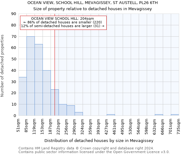 OCEAN VIEW, SCHOOL HILL, MEVAGISSEY, ST AUSTELL, PL26 6TH: Size of property relative to detached houses in Mevagissey