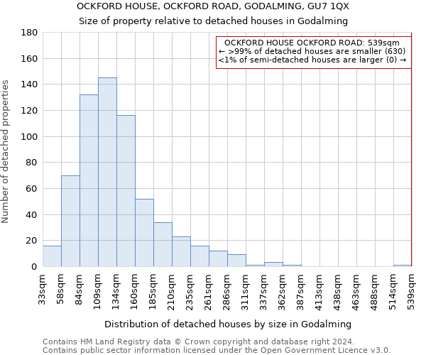 OCKFORD HOUSE, OCKFORD ROAD, GODALMING, GU7 1QX: Size of property relative to detached houses in Godalming
