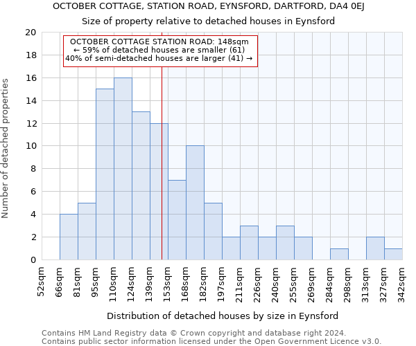 OCTOBER COTTAGE, STATION ROAD, EYNSFORD, DARTFORD, DA4 0EJ: Size of property relative to detached houses in Eynsford