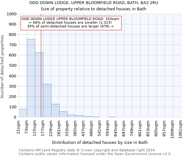 ODD DOWN LODGE, UPPER BLOOMFIELD ROAD, BATH, BA2 2RU: Size of property relative to detached houses in Bath