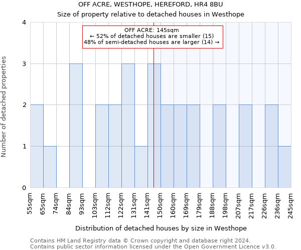 OFF ACRE, WESTHOPE, HEREFORD, HR4 8BU: Size of property relative to detached houses in Westhope