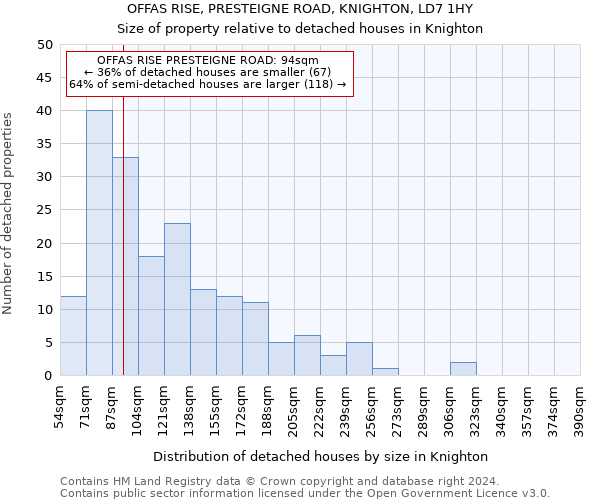 OFFAS RISE, PRESTEIGNE ROAD, KNIGHTON, LD7 1HY: Size of property relative to detached houses in Knighton