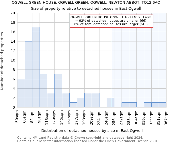 OGWELL GREEN HOUSE, OGWELL GREEN, OGWELL, NEWTON ABBOT, TQ12 6AQ: Size of property relative to detached houses in East Ogwell