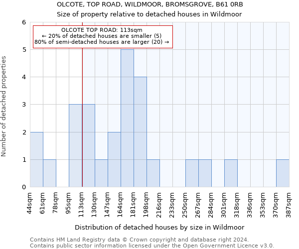 OLCOTE, TOP ROAD, WILDMOOR, BROMSGROVE, B61 0RB: Size of property relative to detached houses in Wildmoor