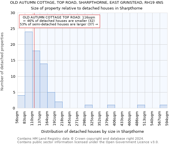 OLD AUTUMN COTTAGE, TOP ROAD, SHARPTHORNE, EAST GRINSTEAD, RH19 4NS: Size of property relative to detached houses in Sharpthorne