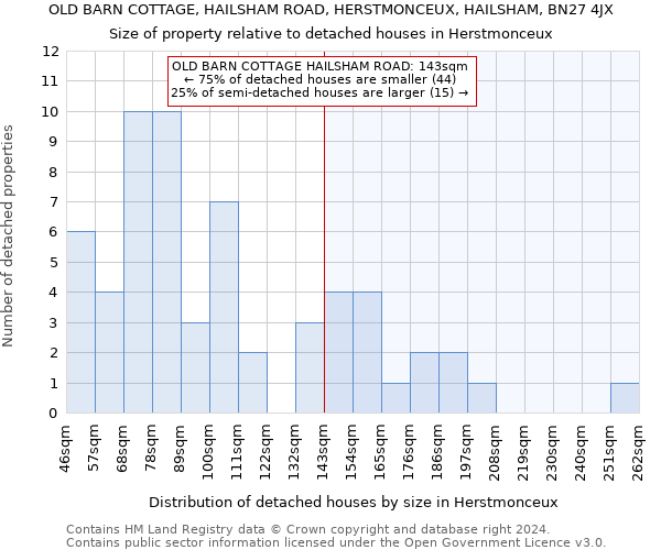 OLD BARN COTTAGE, HAILSHAM ROAD, HERSTMONCEUX, HAILSHAM, BN27 4JX: Size of property relative to detached houses in Herstmonceux
