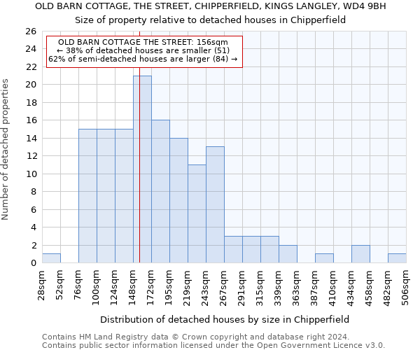 OLD BARN COTTAGE, THE STREET, CHIPPERFIELD, KINGS LANGLEY, WD4 9BH: Size of property relative to detached houses in Chipperfield