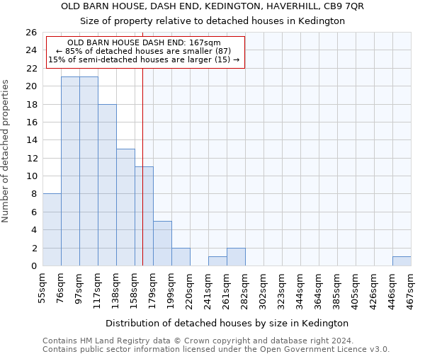 OLD BARN HOUSE, DASH END, KEDINGTON, HAVERHILL, CB9 7QR: Size of property relative to detached houses in Kedington