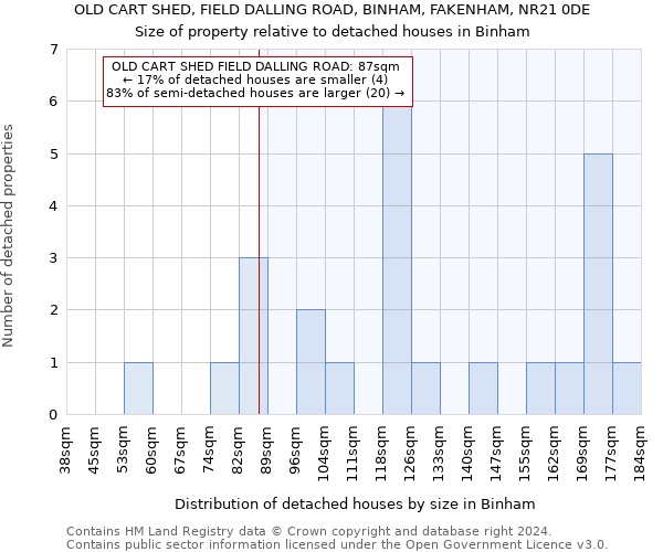 OLD CART SHED, FIELD DALLING ROAD, BINHAM, FAKENHAM, NR21 0DE: Size of property relative to detached houses in Binham