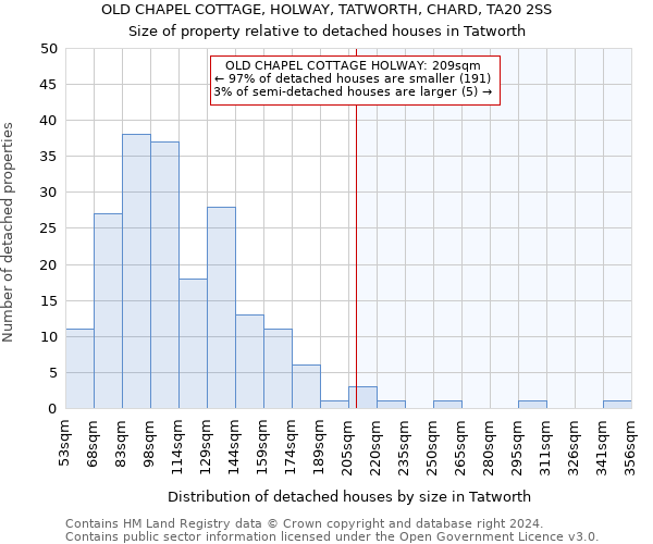 OLD CHAPEL COTTAGE, HOLWAY, TATWORTH, CHARD, TA20 2SS: Size of property relative to detached houses in Tatworth