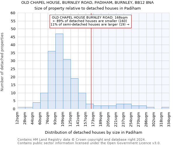 OLD CHAPEL HOUSE, BURNLEY ROAD, PADIHAM, BURNLEY, BB12 8NA: Size of property relative to detached houses in Padiham