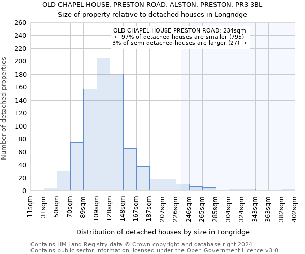 OLD CHAPEL HOUSE, PRESTON ROAD, ALSTON, PRESTON, PR3 3BL: Size of property relative to detached houses in Longridge