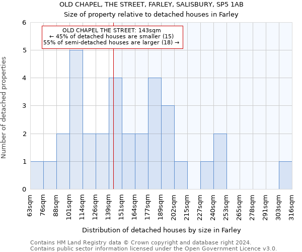 OLD CHAPEL, THE STREET, FARLEY, SALISBURY, SP5 1AB: Size of property relative to detached houses in Farley