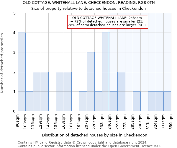 OLD COTTAGE, WHITEHALL LANE, CHECKENDON, READING, RG8 0TN: Size of property relative to detached houses in Checkendon