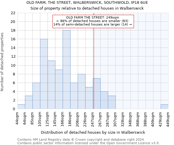 OLD FARM, THE STREET, WALBERSWICK, SOUTHWOLD, IP18 6UE: Size of property relative to detached houses in Walberswick