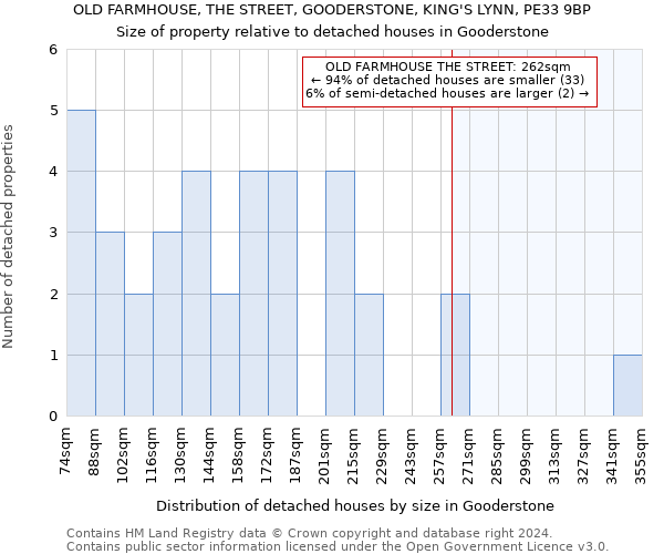 OLD FARMHOUSE, THE STREET, GOODERSTONE, KING'S LYNN, PE33 9BP: Size of property relative to detached houses in Gooderstone