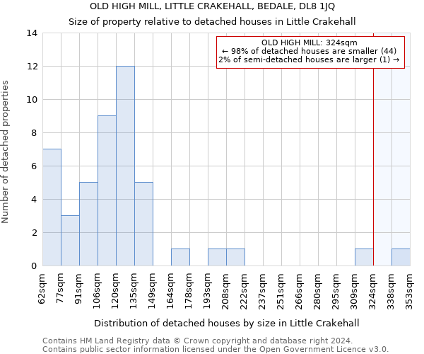 OLD HIGH MILL, LITTLE CRAKEHALL, BEDALE, DL8 1JQ: Size of property relative to detached houses in Little Crakehall