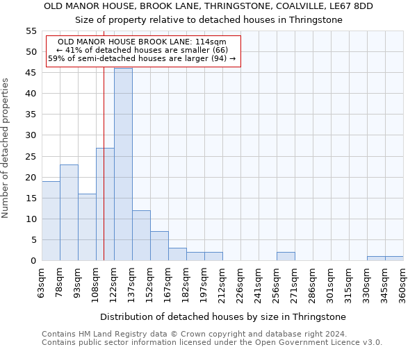 OLD MANOR HOUSE, BROOK LANE, THRINGSTONE, COALVILLE, LE67 8DD: Size of property relative to detached houses in Thringstone