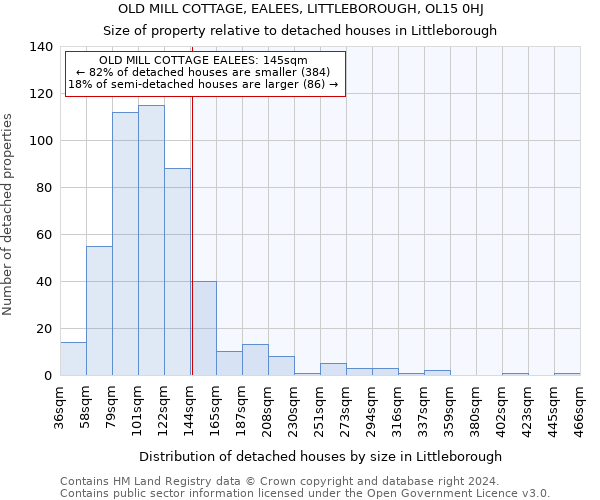 OLD MILL COTTAGE, EALEES, LITTLEBOROUGH, OL15 0HJ: Size of property relative to detached houses in Littleborough