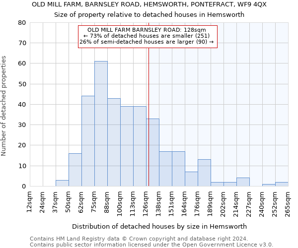 OLD MILL FARM, BARNSLEY ROAD, HEMSWORTH, PONTEFRACT, WF9 4QX: Size of property relative to detached houses in Hemsworth