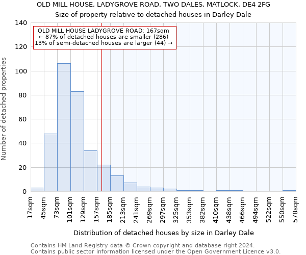 OLD MILL HOUSE, LADYGROVE ROAD, TWO DALES, MATLOCK, DE4 2FG: Size of property relative to detached houses in Darley Dale