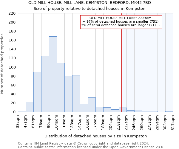 OLD MILL HOUSE, MILL LANE, KEMPSTON, BEDFORD, MK42 7BD: Size of property relative to detached houses in Kempston