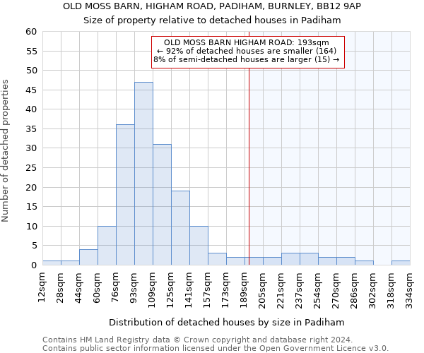 OLD MOSS BARN, HIGHAM ROAD, PADIHAM, BURNLEY, BB12 9AP: Size of property relative to detached houses in Padiham