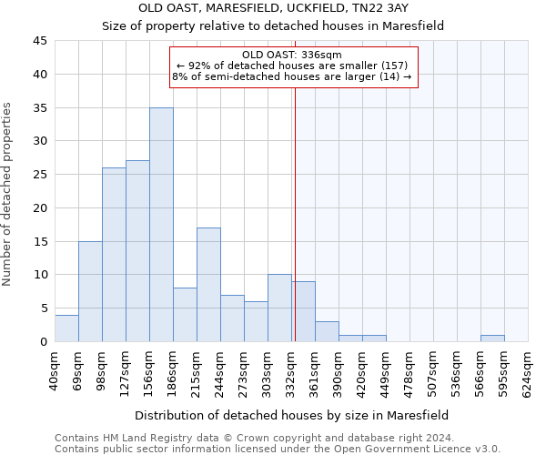 OLD OAST, MARESFIELD, UCKFIELD, TN22 3AY: Size of property relative to detached houses in Maresfield