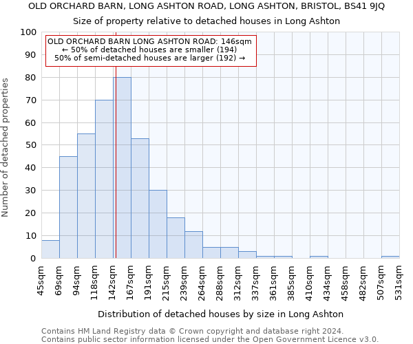 OLD ORCHARD BARN, LONG ASHTON ROAD, LONG ASHTON, BRISTOL, BS41 9JQ: Size of property relative to detached houses in Long Ashton