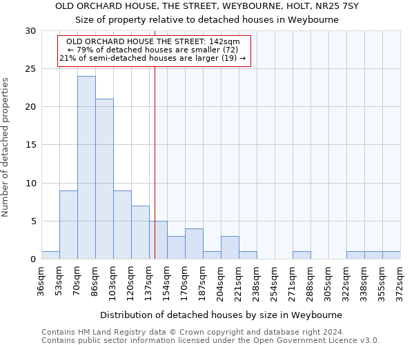 OLD ORCHARD HOUSE, THE STREET, WEYBOURNE, HOLT, NR25 7SY: Size of property relative to detached houses in Weybourne