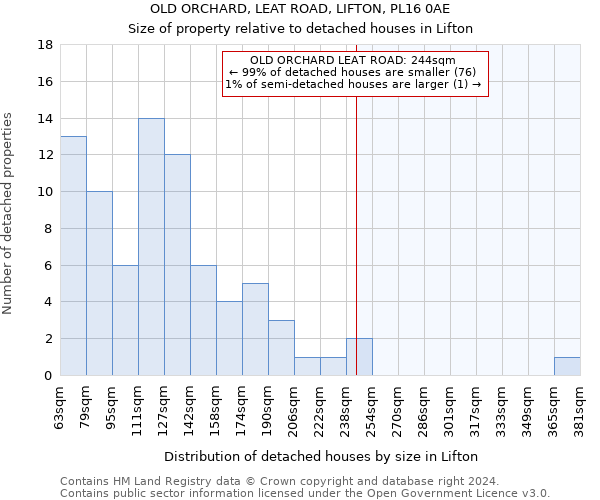 OLD ORCHARD, LEAT ROAD, LIFTON, PL16 0AE: Size of property relative to detached houses in Lifton